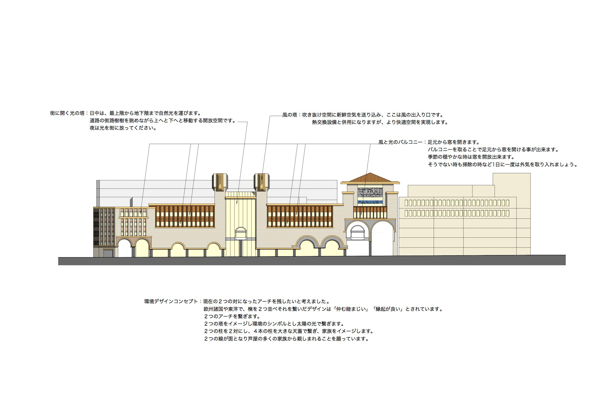 ある駅ビルの改装プロポーザル
